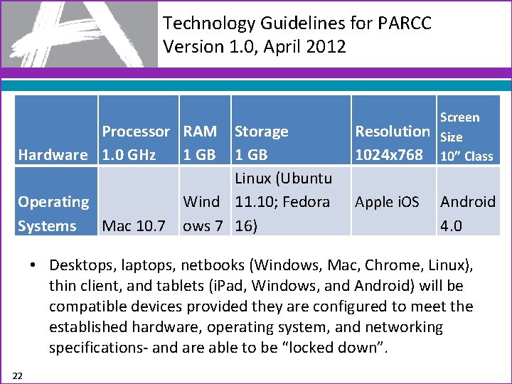 Technology Guidelines for PARCC Version 1. 0, April 2012 Processor RAM 1 GB Hardware