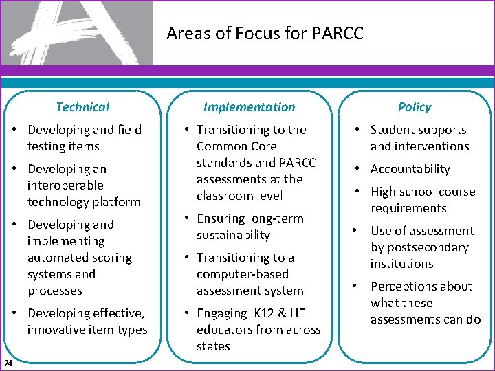 Areas of Focus for PARCC Technical • Developing and field testing items • Developing