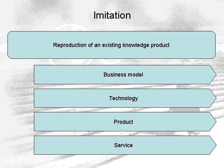 Imitation Reproduction of an existing knowledge product Business model Technology Product Service 