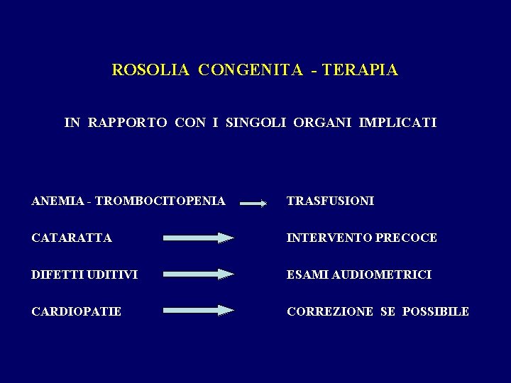 ROSOLIA CONGENITA - TERAPIA IN RAPPORTO CON I SINGOLI ORGANI IMPLICATI ANEMIA - TROMBOCITOPENIA