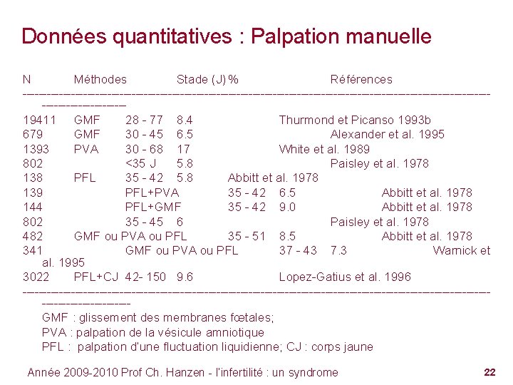 Données quantitatives : Palpation manuelle N Méthodes Stade (J) % Références --------------------------------------------------------------------19411 GMF 28