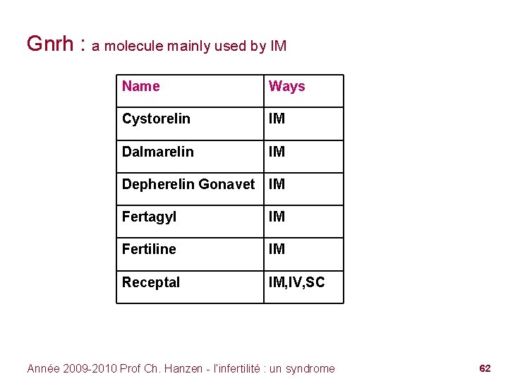 Gnrh : a molecule mainly used by IM Name Ways Cystorelin IM Dalmarelin IM