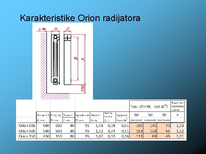 Karakteristike Orion radijatora 
