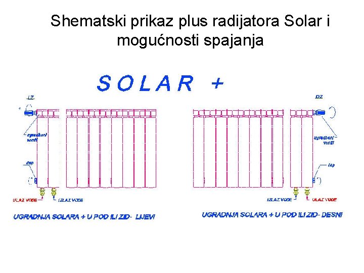 Shematski prikaz plus radijatora Solar i mogućnosti spajanja 