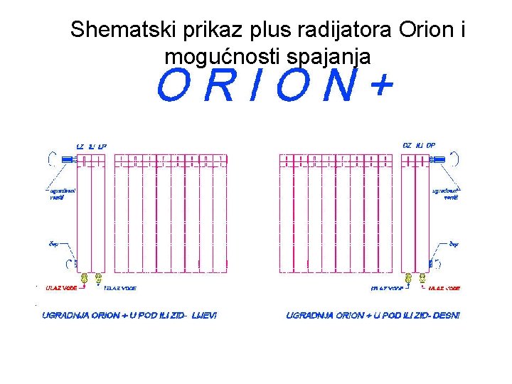Shematski prikaz plus radijatora Orion i mogućnosti spajanja 