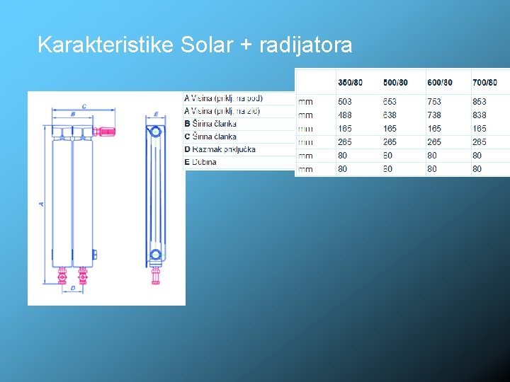Karakteristike Solar + radijatora 