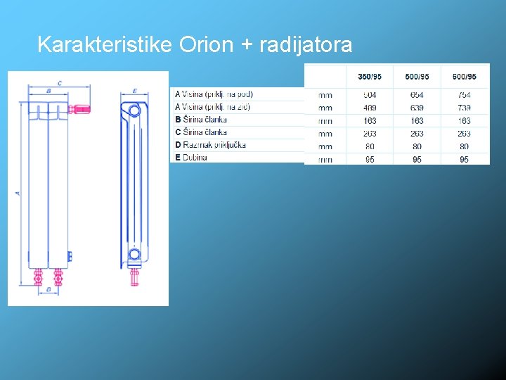 Karakteristike Orion + radijatora 