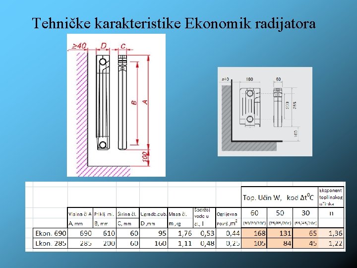 Tehničke karakteristike Ekonomik radijatora 