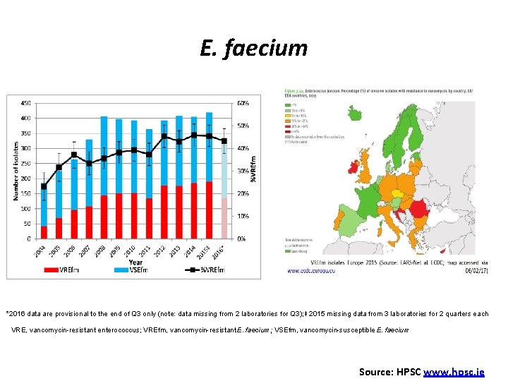 E. faecium *2016 data are provisional to the end of Q 3 only (note: