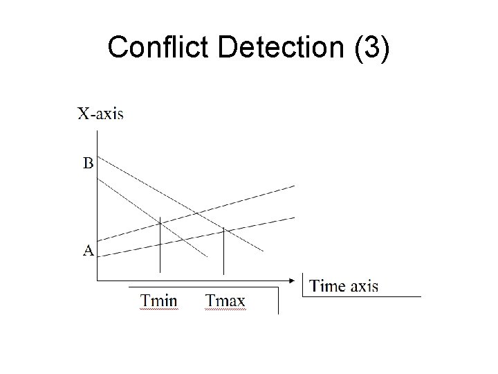 Conflict Detection (3) Conflict Detection (3)