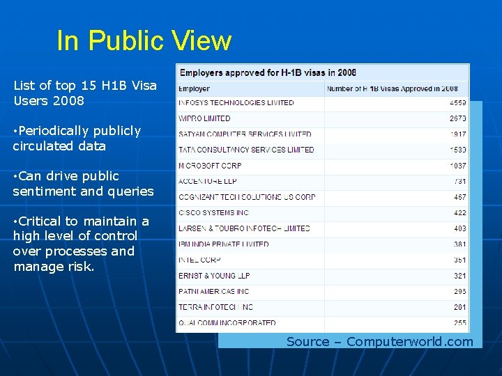 In Public View List of top 15 H 1 B Visa Users 2008 •