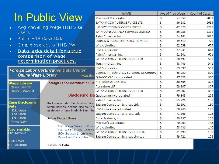 In Public View n n Avg Prevailing Wage H 1 B Visa Users Public