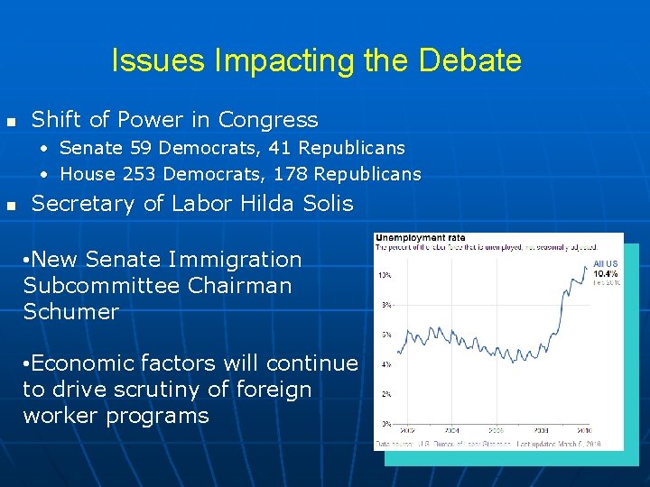 Issues Impacting the Debate n Shift of Power in Congress • Senate 59 Democrats,