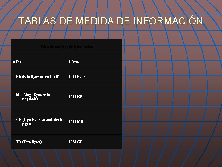 TABLAS DE MEDIDA DE INFORMACIÓN Tabla de medidas de información 8 Bit 1 Byte