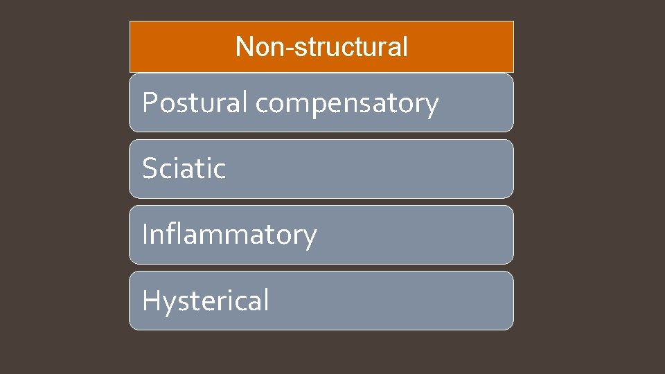 Non-structural Postural compensatory Sciatic Inflammatory Hysterical 
