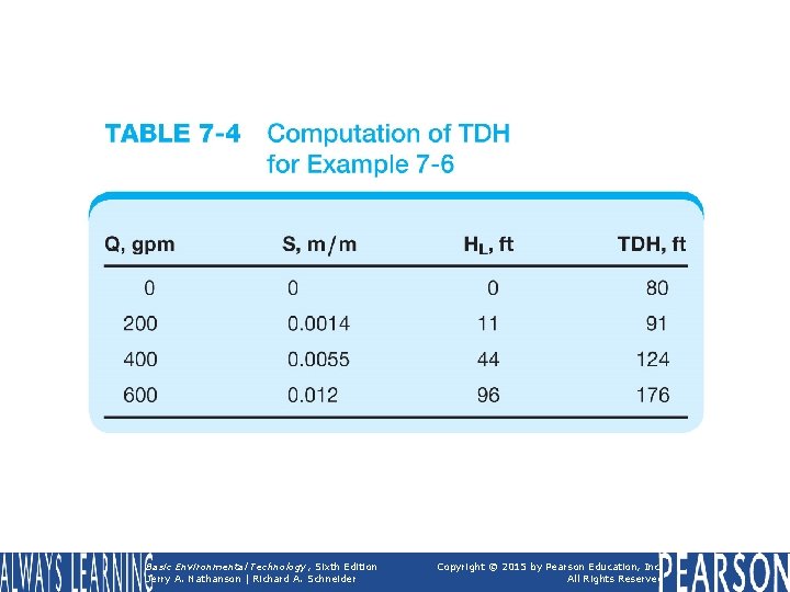 Figure 7 -4 Computation of TDH for Example 7 -6 Basic Environmental Technology, Sixth
