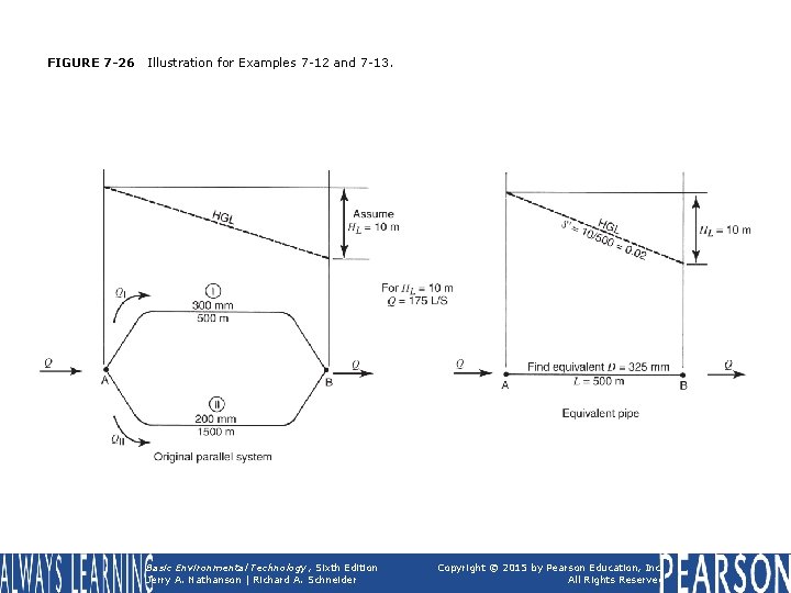 FIGURE 7 -26 Illustration for Examples 7 -12 and 7 -13. Basic Environmental Technology,