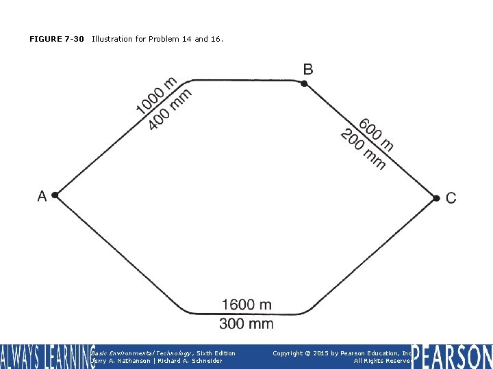 FIGURE 7 -30 Illustration for Problem 14 and 16. Basic Environmental Technology, Sixth Edition