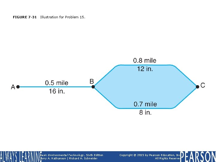 FIGURE 7 -31 Illustration for Problem 15. Basic Environmental Technology, Sixth Edition Jerry A.