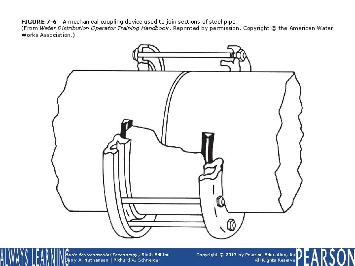 FIGURE 7 -6 A mechanical coupling device used to join sections of steel pipe.