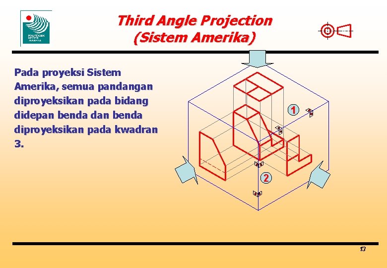 Third Angle Projection (Sistem Amerika) Pada proyeksi Sistem Amerika, semua pandangan diproyeksikan pada bidang