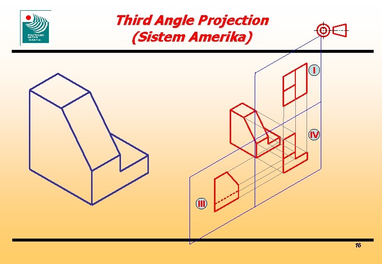 Third Angle Projection (Sistem Amerika) I IV III 16 