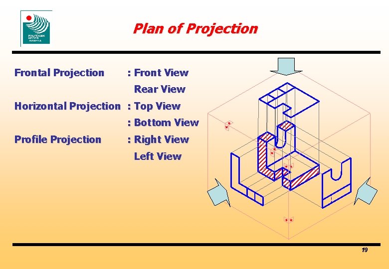 Plan of Projection Frontal Projection : Front View Rear View Horizontal Projection : Top