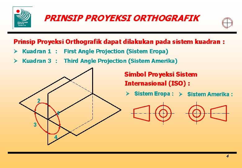 PRINSIP PROYEKSI ORTHOGRAFIK Prinsip Proyeksi Orthografik dapat dilakukan pada sistem kuadran : Ø Kuadran