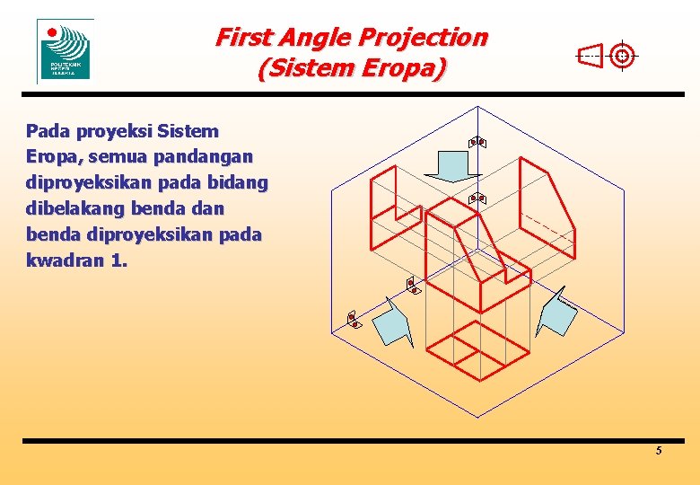 First Angle Projection (Sistem Eropa) Pada proyeksi Sistem Eropa, semua pandangan diproyeksikan pada bidang