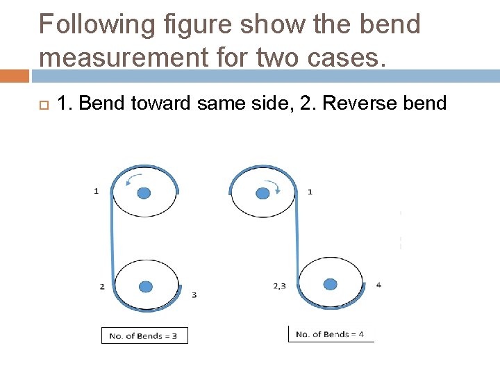 Following figure show the bend measurement for two cases. 1. Bend toward same side,