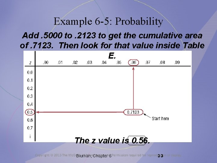 Example 6 -5: Probability Add. 5000 to. 2123 to get the cumulative area of.