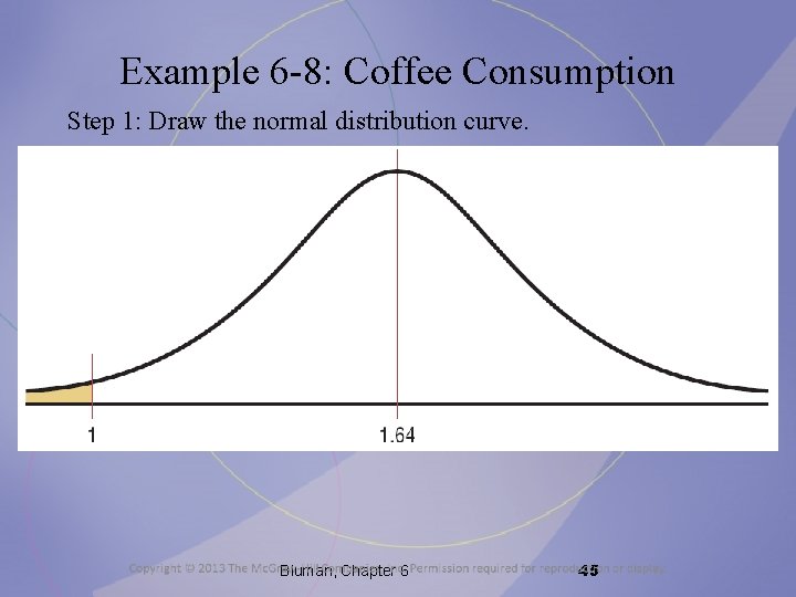 Example 6 -8: Coffee Consumption Step 1: Draw the normal distribution curve. Bluman, Chapter
