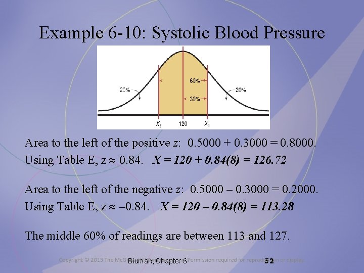 Example 6 -10: Systolic Blood Pressure Area to the left of the positive z: