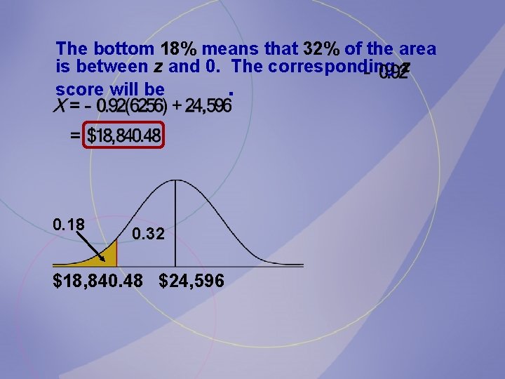 The bottom 18% means that 32% of the area is between z and 0.