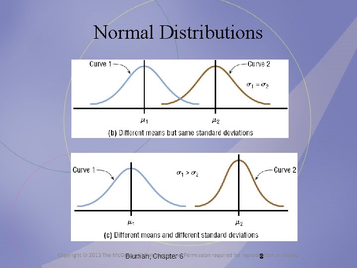 Normal Distributions Bluman, Chapter 6 8 