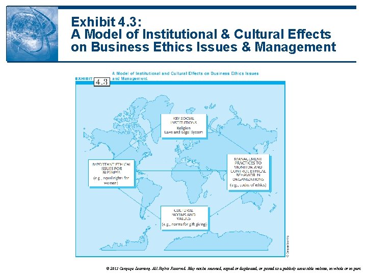 Exhibit 4. 3: A Model of Institutional & Cultural Effects on Business Ethics Issues