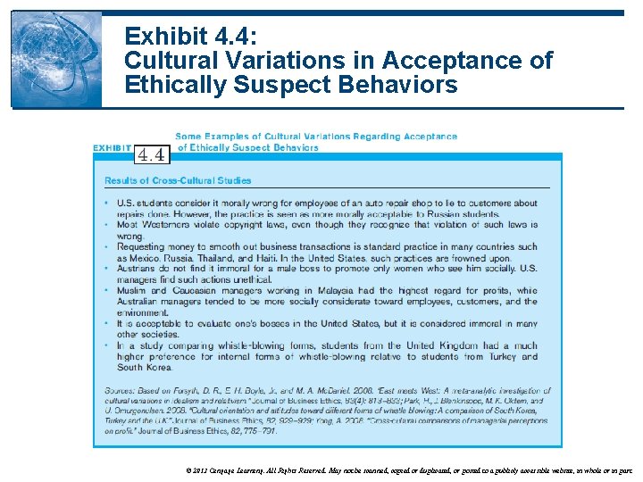 Exhibit 4. 4: Cultural Variations in Acceptance of Ethically Suspect Behaviors © 2013 Cengage