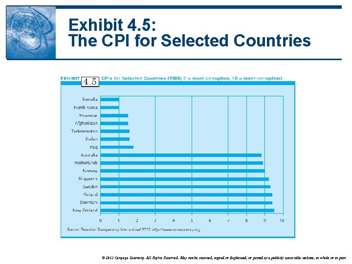 Exhibit 4. 5: The CPI for Selected Countries © 2013 Cengage Learning. All Rights
