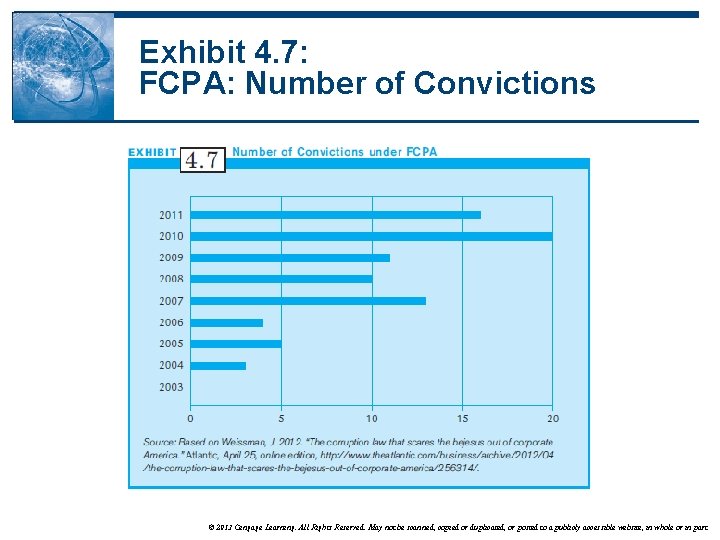 Exhibit 4. 7: FCPA: Number of Convictions © 2013 Cengage Learning. All Rights Reserved.