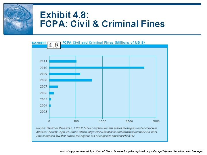Exhibit 4. 8: FCPA: Civil & Criminal Fines © 2013 Cengage Learning. All Rights