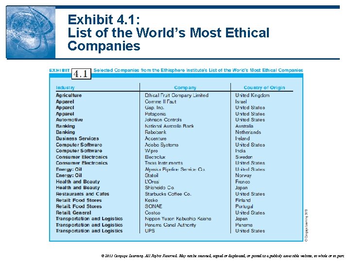 Exhibit 4. 1: List of the World’s Most Ethical Companies © 2013 Cengage Learning.