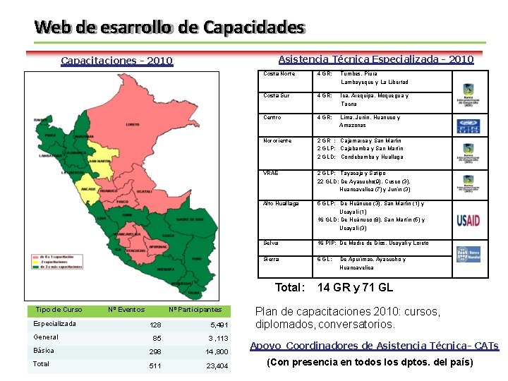Web de esarrollo de Capacidades Asistencia Técnica Especializada - 2010 Capacitaciones - 2010 Costa