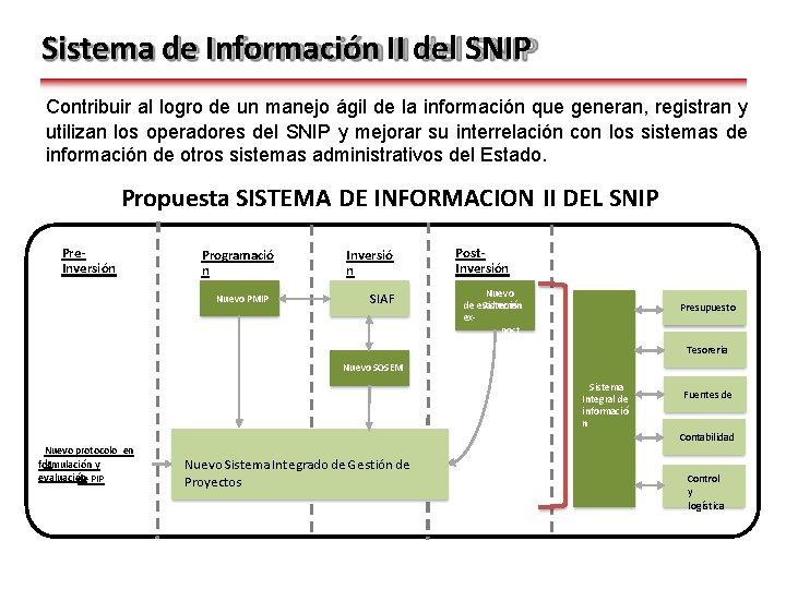 Sistema de Información II del SNIP Contribuir al logro de un manejo ágil de