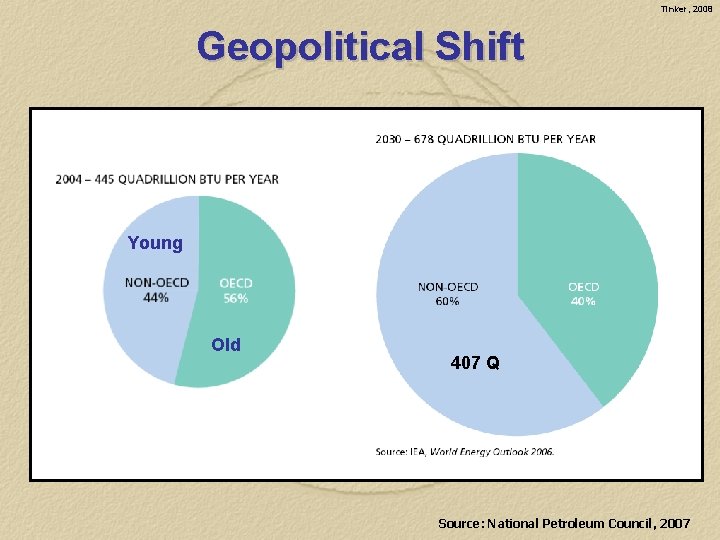 Tinker, 2008 Geopolitical Shift Young Old 407 Q Source: National Petroleum Council, 2007 