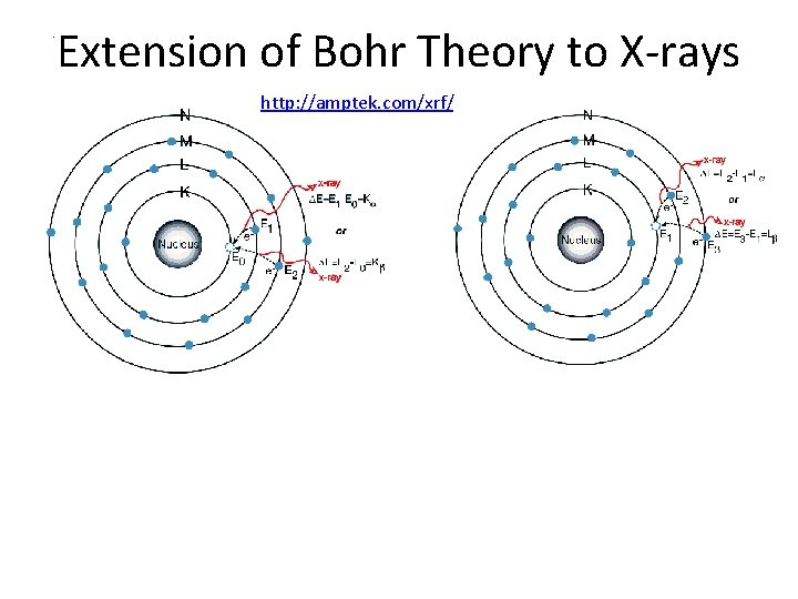 . Extension of Bohr Theory to X-rays http: //amptek. com/xrf/ 
