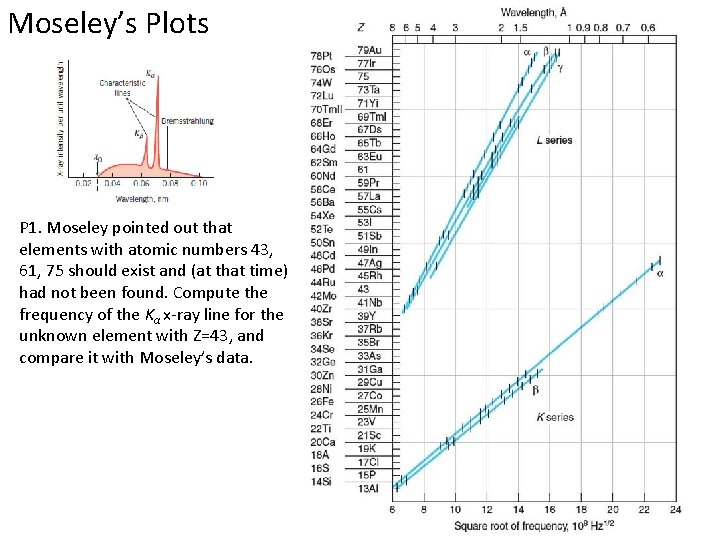 Moseley’s Plots P 1. Moseley pointed out that elements with atomic numbers 43, 61,