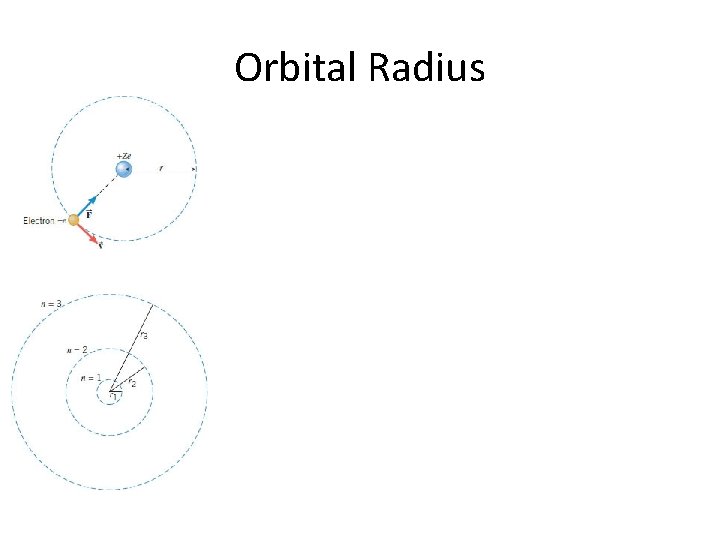 Orbital Radius 