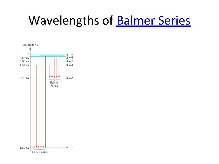 Wavelengths of Balmer Series 