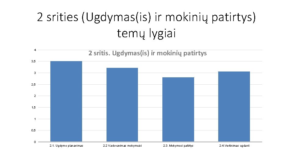 2 srities (Ugdymas(is) ir mokinių patirtys) temų lygiai 4 2 sritis. Ugdymas(is) ir mokinių