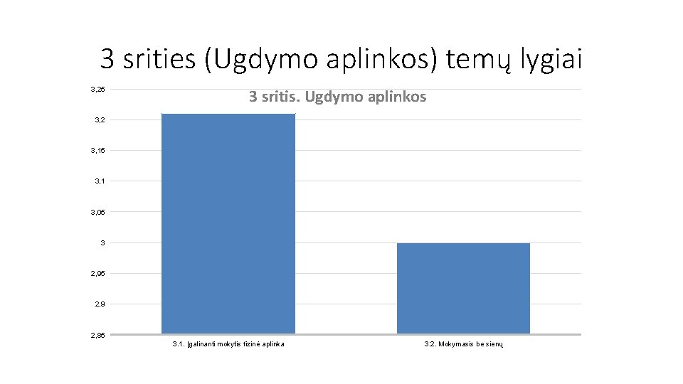 3 srities (Ugdymo aplinkos) temų lygiai 3, 25 3 sritis. Ugdymo aplinkos 3, 2